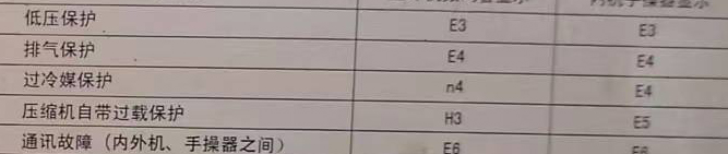 图们空调电话在哪里找